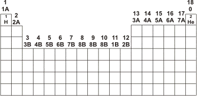 Resultado de imagem para tabela periódica