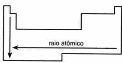 Raio Atomico