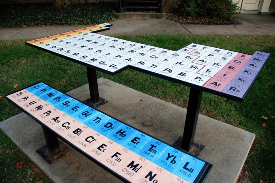 Tabela Periódica na mesa