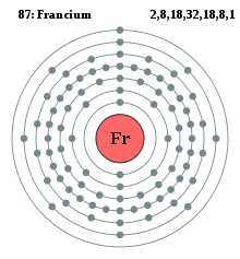 Elétrons do Frâncio