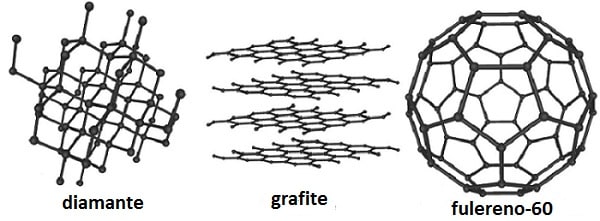 Estruturas do diamante, grafite e fulereno