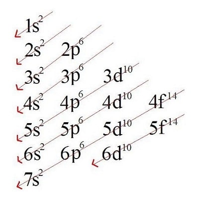 Diagrama de Linus Pauling